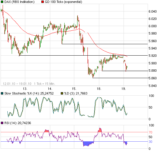 chart_week_daxperformance.png