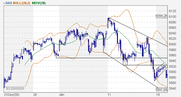 dax_60er.gif