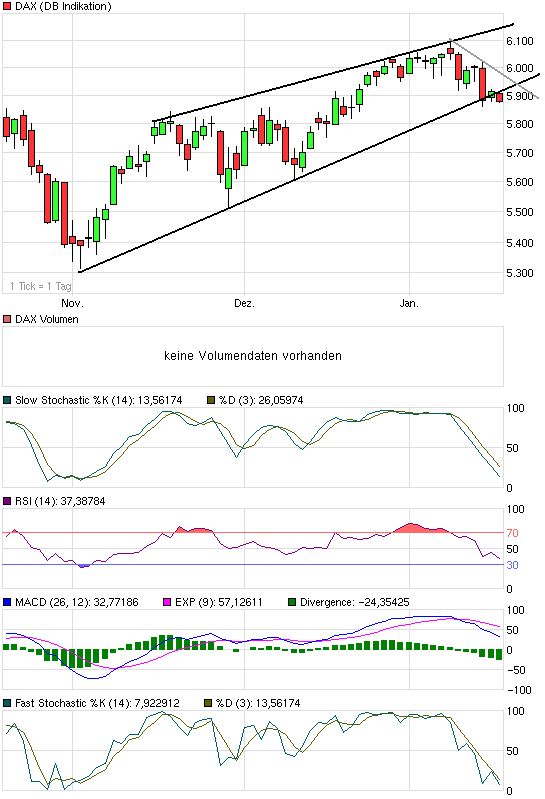 chart_quarter_dax_(1).png