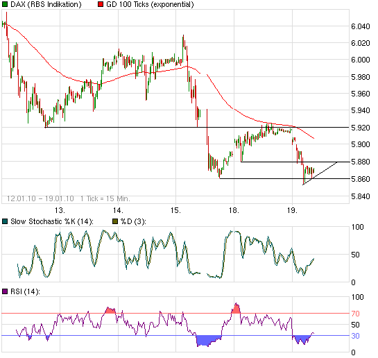 chart_week_daxperformance.png