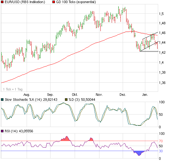 chart_halfyear_eur.png