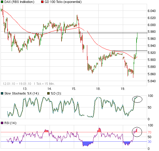 chart_week_daxperformance.png