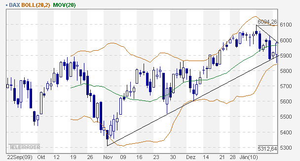 dax_daily.gif