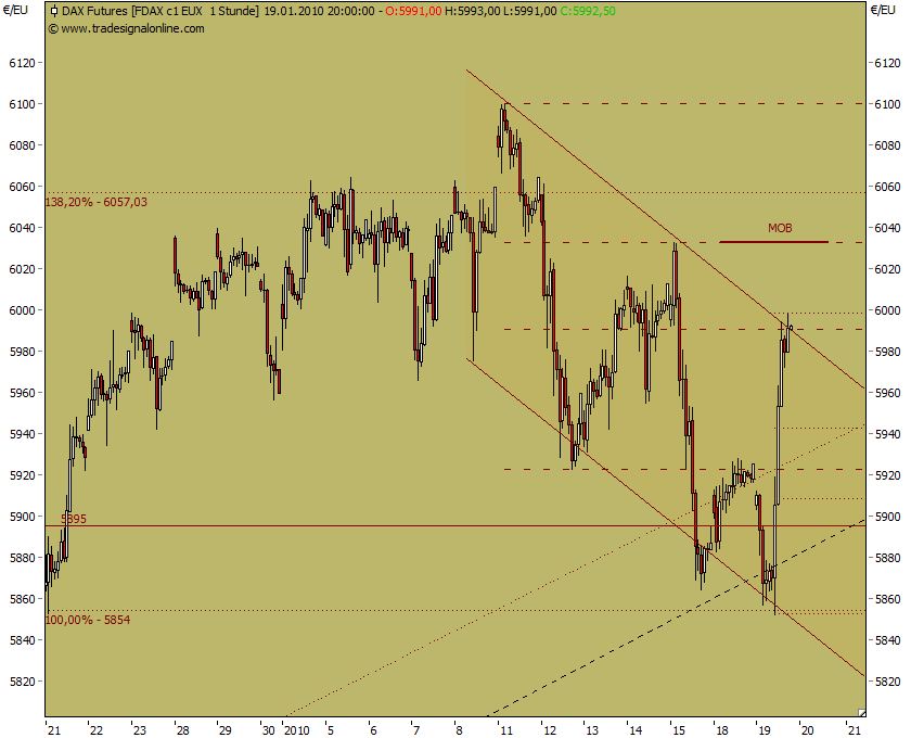 dax-perf--100119-146.png