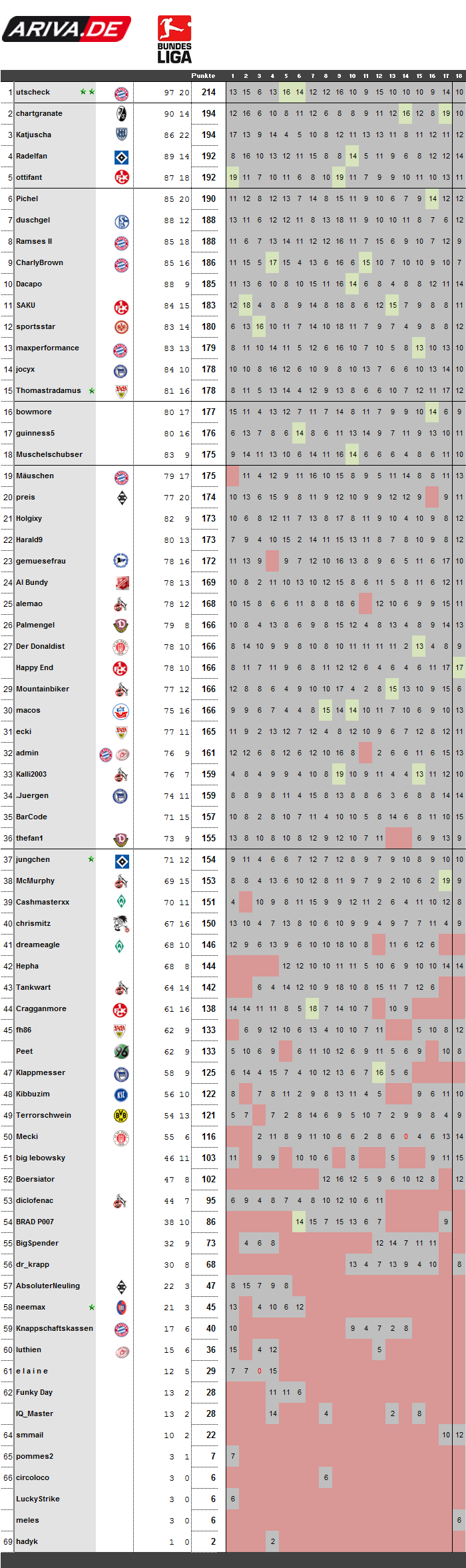 spieltag18-0910.png