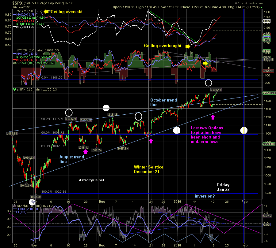 options_expiration_day_spx.png