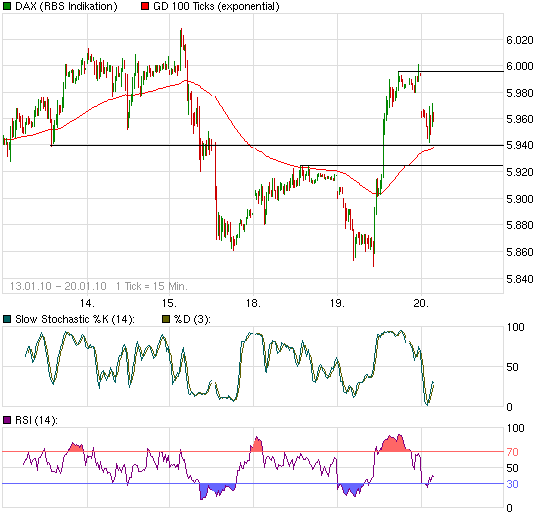 chart_week_daxperformance.png