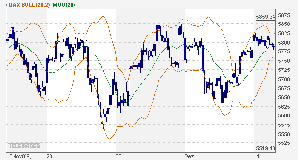 dax_60.gif