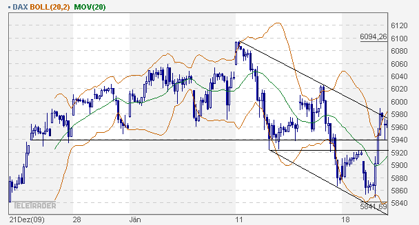 dax_60er.gif