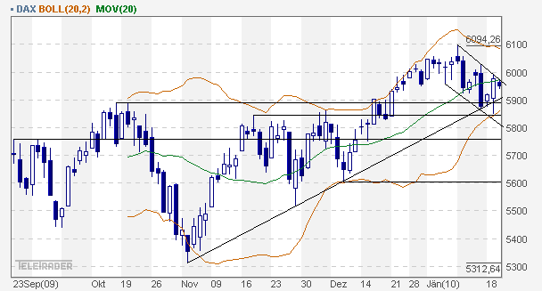 dax_daily.gif