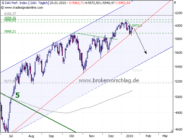 dax-a-20-1-2010.png