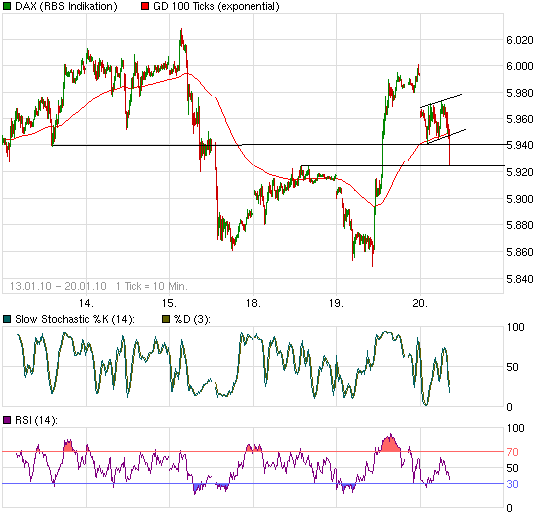 chart_week_daxperformance.png