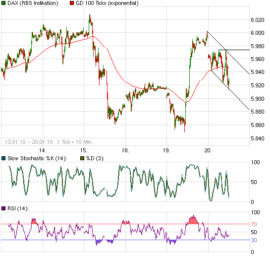 chart_week_daxperformance.png