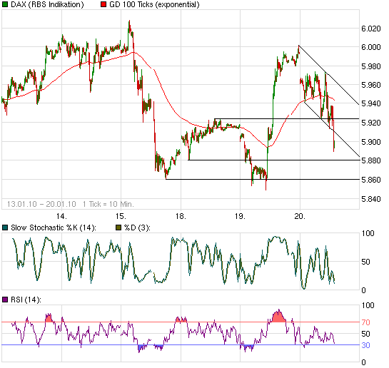 chart_week_daxperformance.png