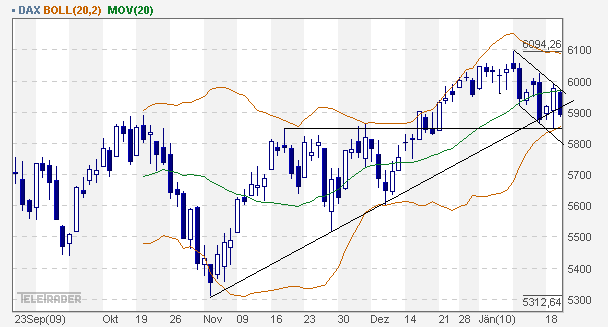 dax_daily.gif