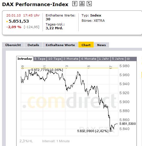 dax-20-01-2010.jpg