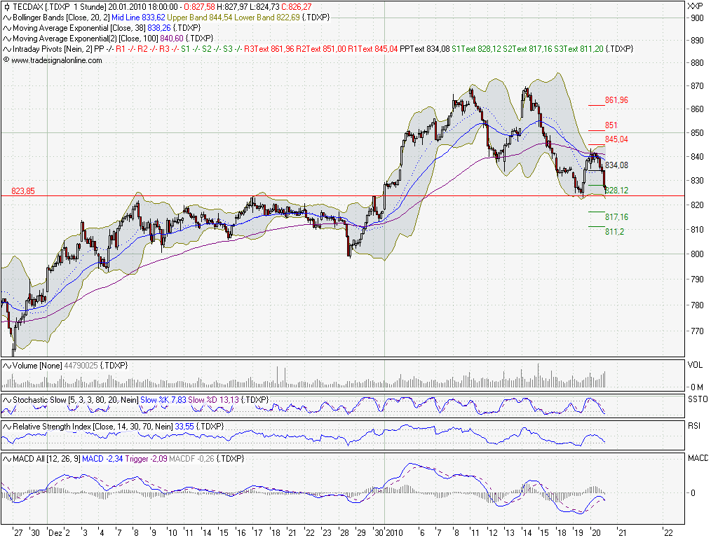 tecdax_20.png