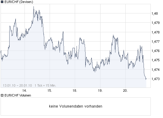 eur_chf.png