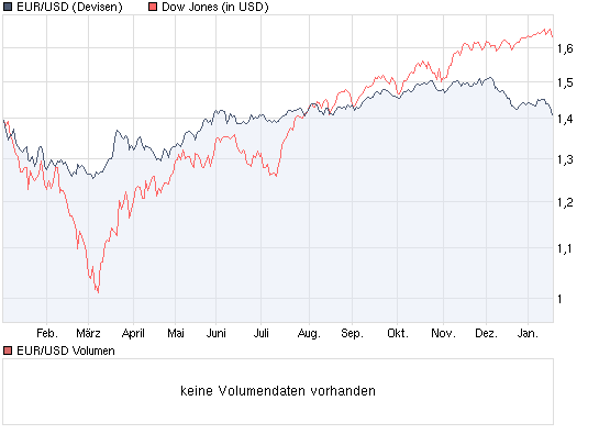 chart_year_eurusd.png