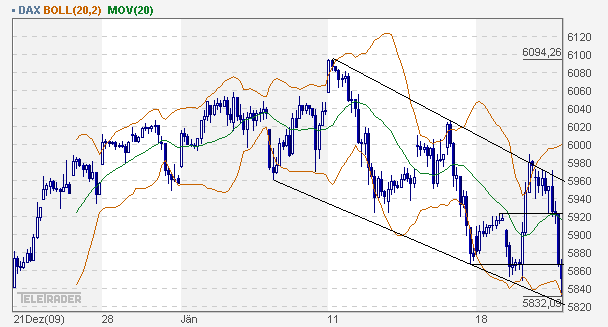 dax_60er.gif