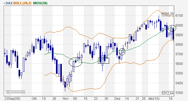 dax_daily.gif