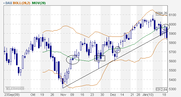 dax_daily.gif