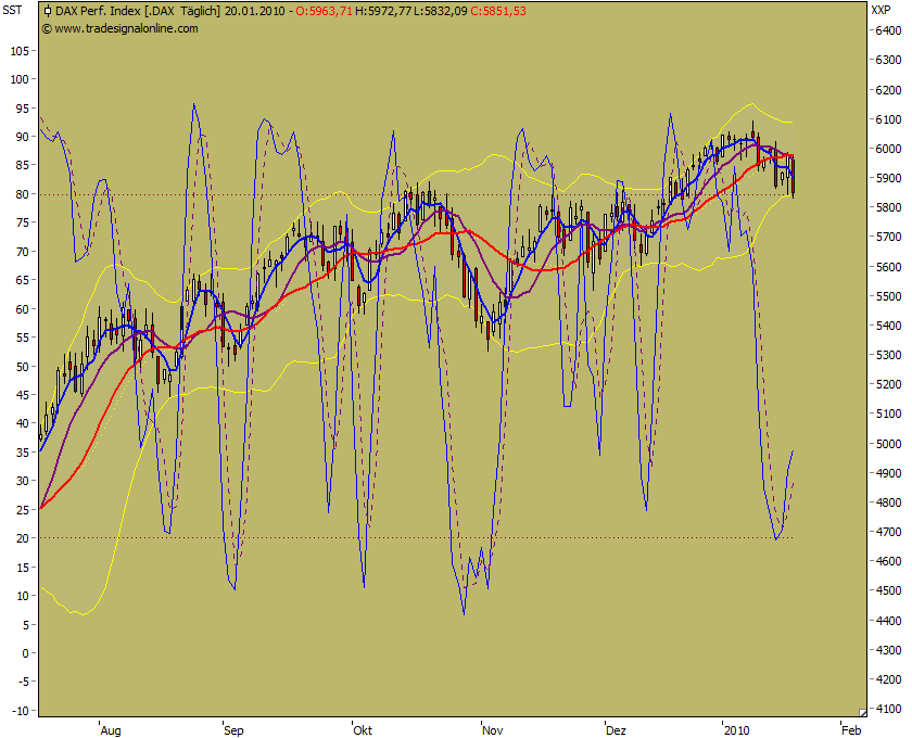 dax-perf-100120-211.png