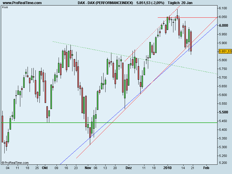 dax_(performanceindex).png