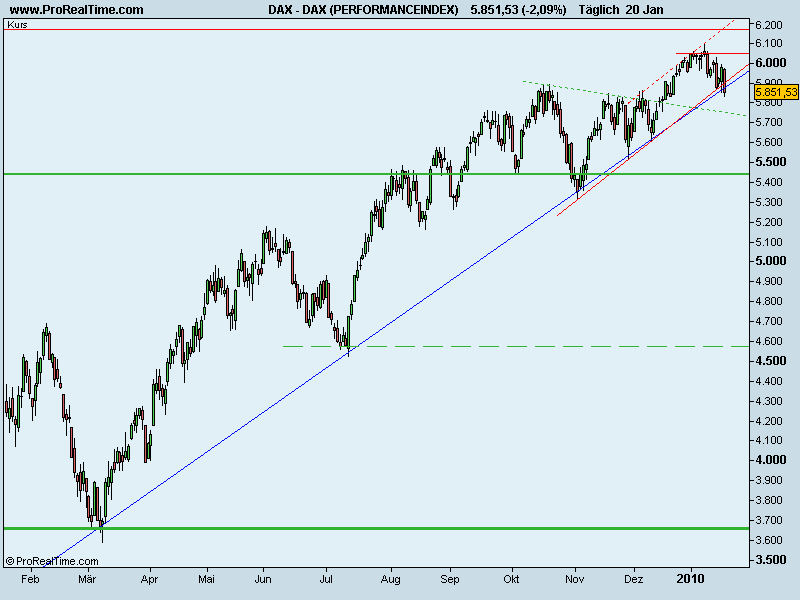 dax_(performancein2ex).png