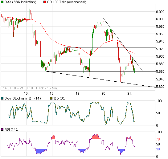 chart_week_daxperformance.png