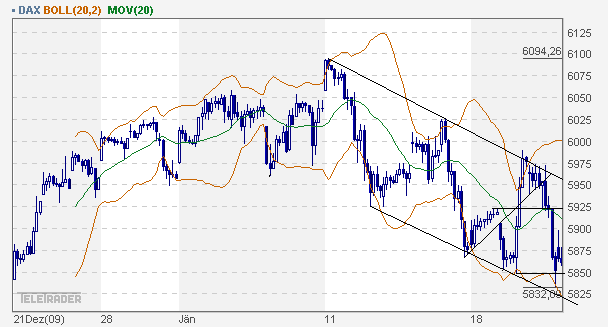 dax_60er.gif