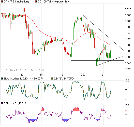 chart_week_daxperformance.png