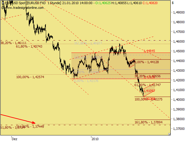 eurusd-100121-63.png