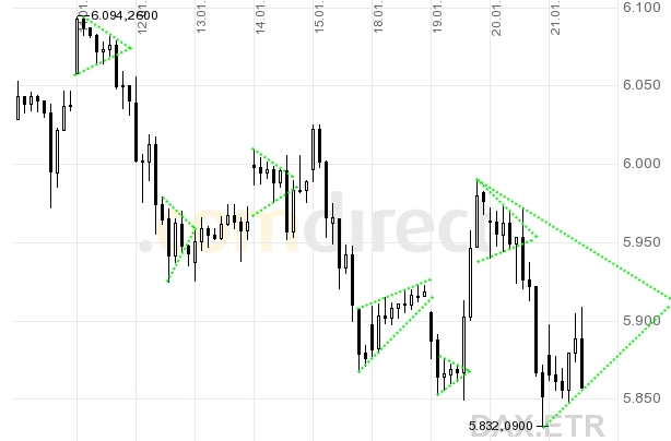 dax.gif