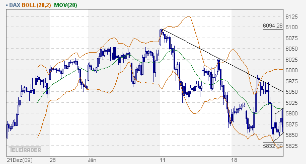 dax_60er.gif