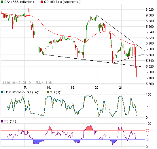 chart_week_daxperformance.png