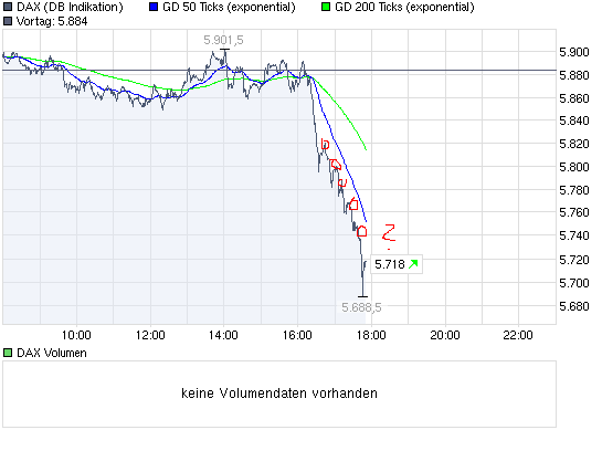 chart_intraday_dax.gif