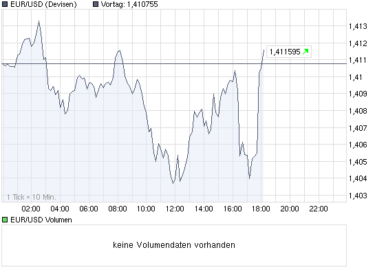 chart_intraday_eurusd.png