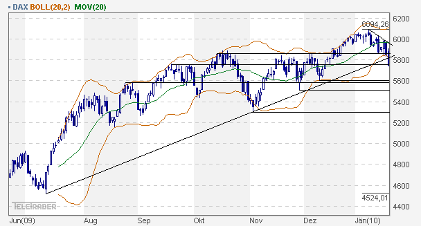 dax_daily.gif