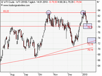 chart_wti.png