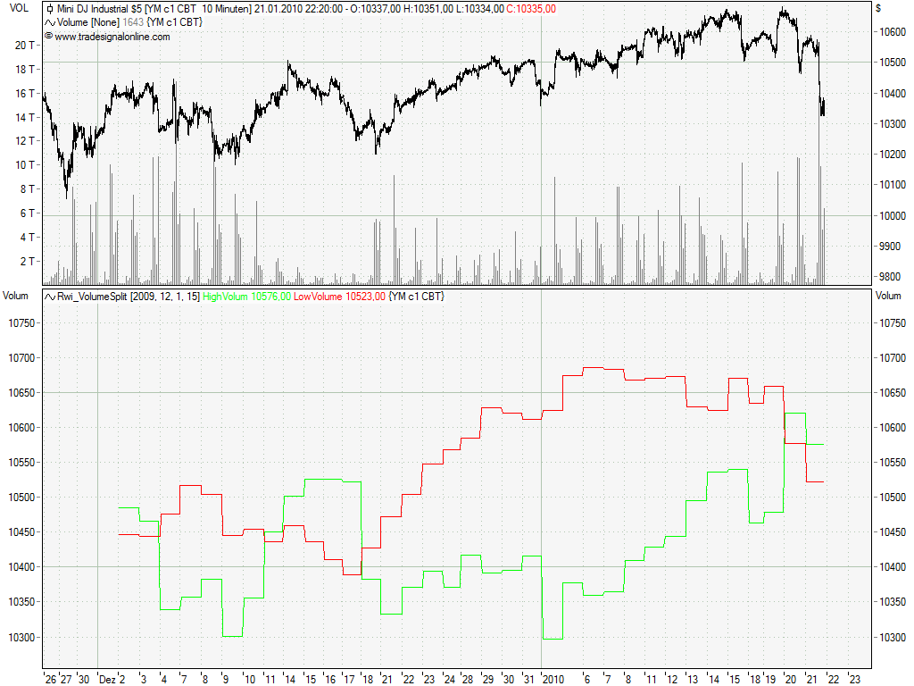 dow_volsplit_2010-01.png