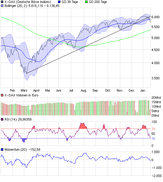 chart_year_x-dax.png