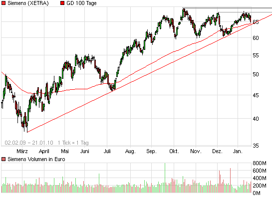 chart_free_siemens.png