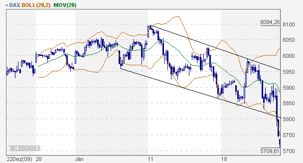 dax_60er.gif
