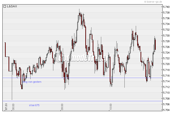 profichart_22012010_1057.png