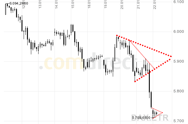 dax1.gif