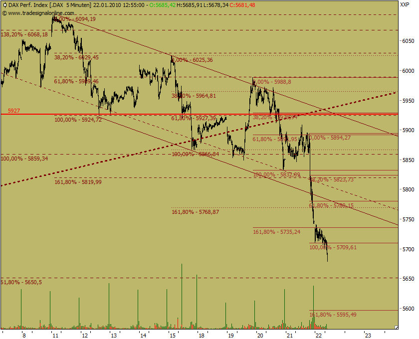 dax-perf-100122-47.png