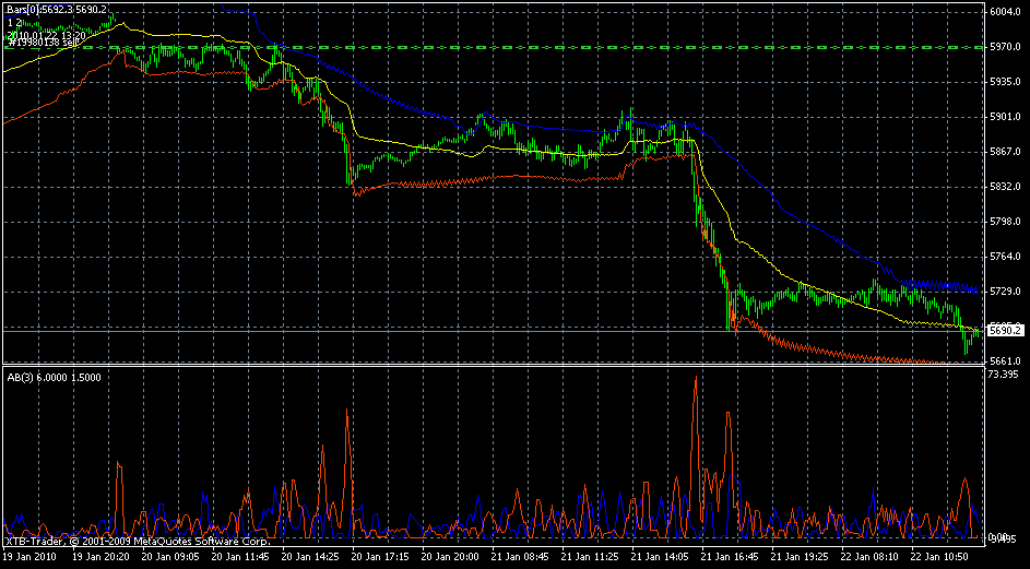 dax5min.gif