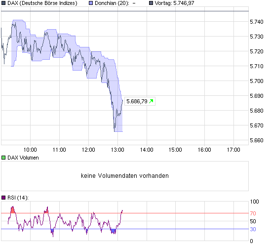 chart_intraday_dax.png