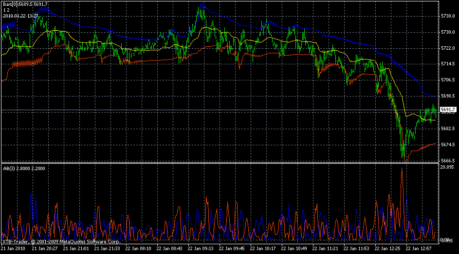dax1min.gif